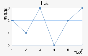 ʮ־