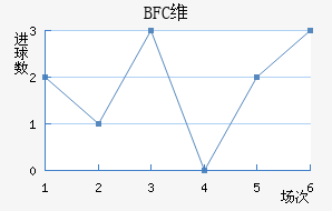 BFCάǽ