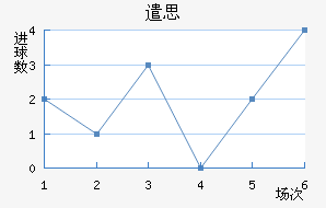 ǲ˼