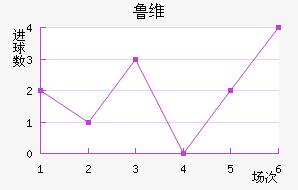 ³ά