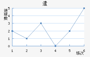 ǲ˹