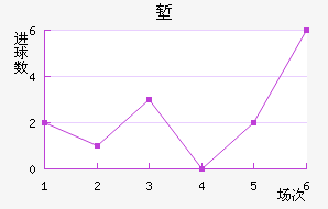 ǵ½
