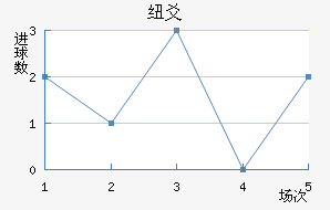 Ŧسǽ