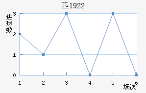 ƥ1922