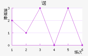 ŵ