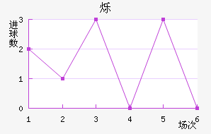 ˸
