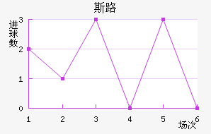 ˹·