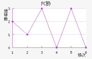 FCв
