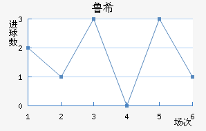 ³ϣŵ˹