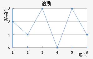 ڱ˹Ͻ