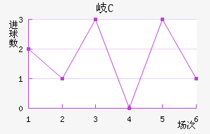 ᪸FC