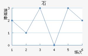 ʯ½