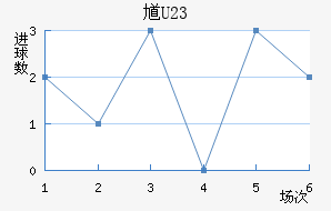 ظ(U23)