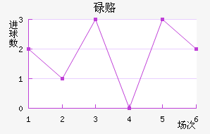 µ¸