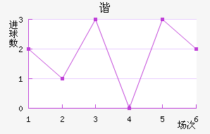 ˹سǽ