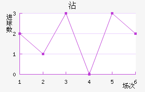 մ