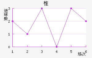 ׵½