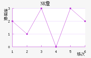 NKղ