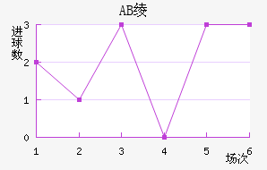 AB籾