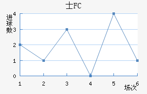 ʿFC