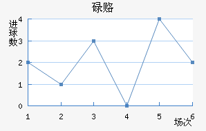 µ¸