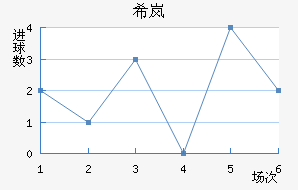 ϣᰲ