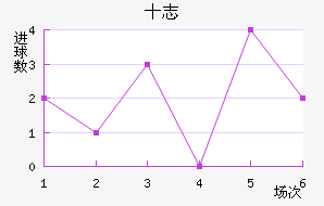 ʮ־