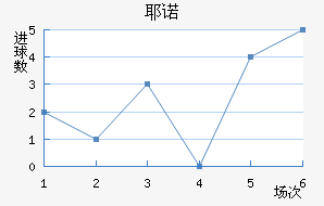 Үŵ½
