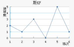 KFUM˹½