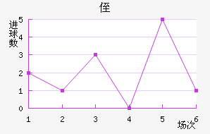 ֶ