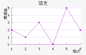 ڵ֧