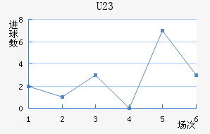 (U23)