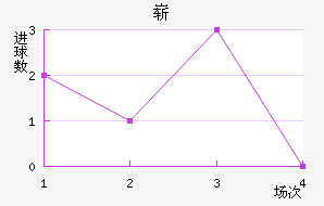 ո