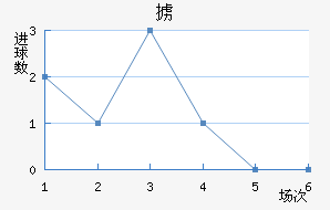 °ά