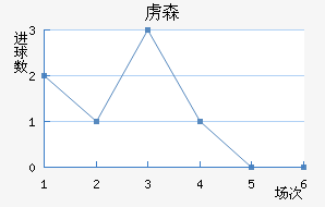 ²ɭ
