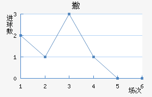 Ʋ