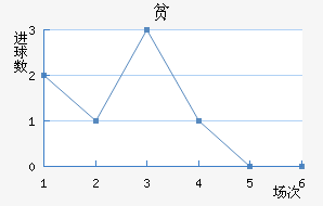 ƶ½