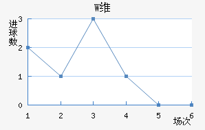 Wά