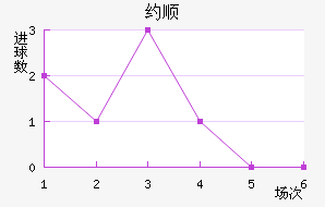 Լ˳ǽ