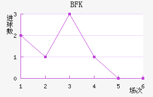 BFKͷ