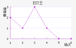 ESTʿ