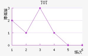 TOTֲ