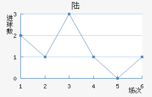 ½ؽ