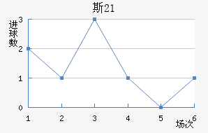 ˹U21