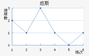 ̹˹