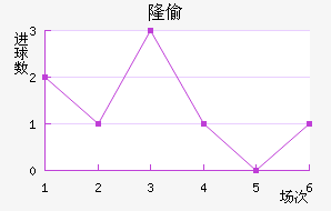 ¡͵½