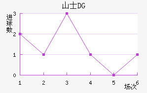 ɽʿDG