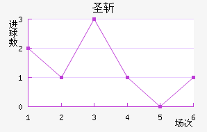 ʥն
