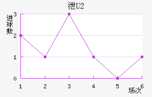 йU20