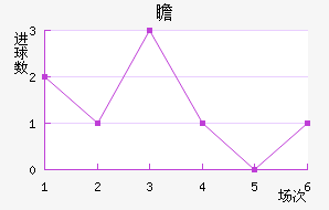 հ
